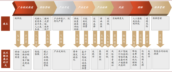 资料来源：公司公告，公司官网，中金公司研究部