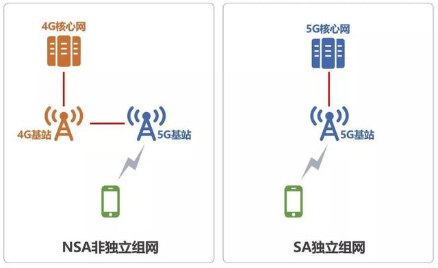 图片来源：科技白米饭 via 搜狐。