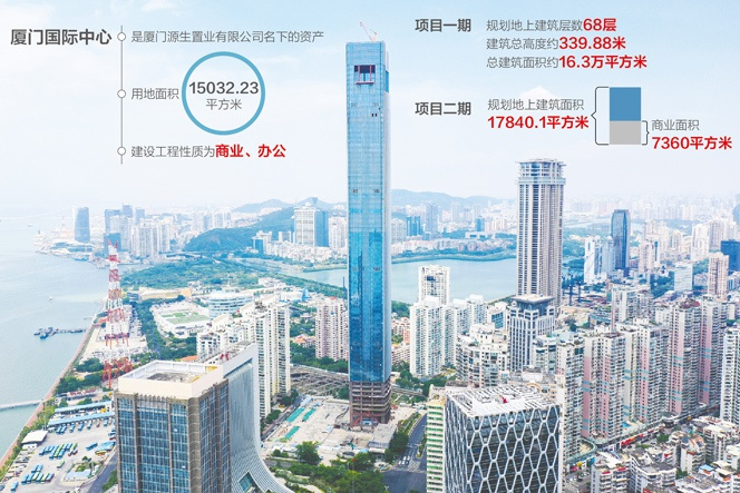 厦门国际中心位于厦门市鹭江道，与鼓浪屿隔海相望&nbsp;视觉中国图 刘国梅制图