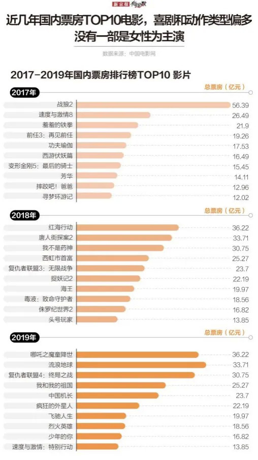 cr.新京报“有理数”