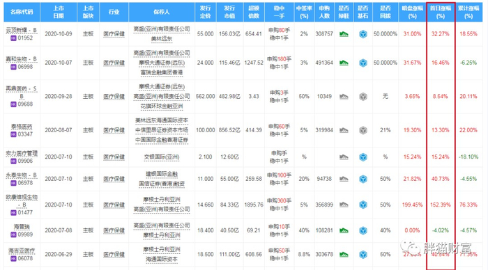 【胖猫分析】