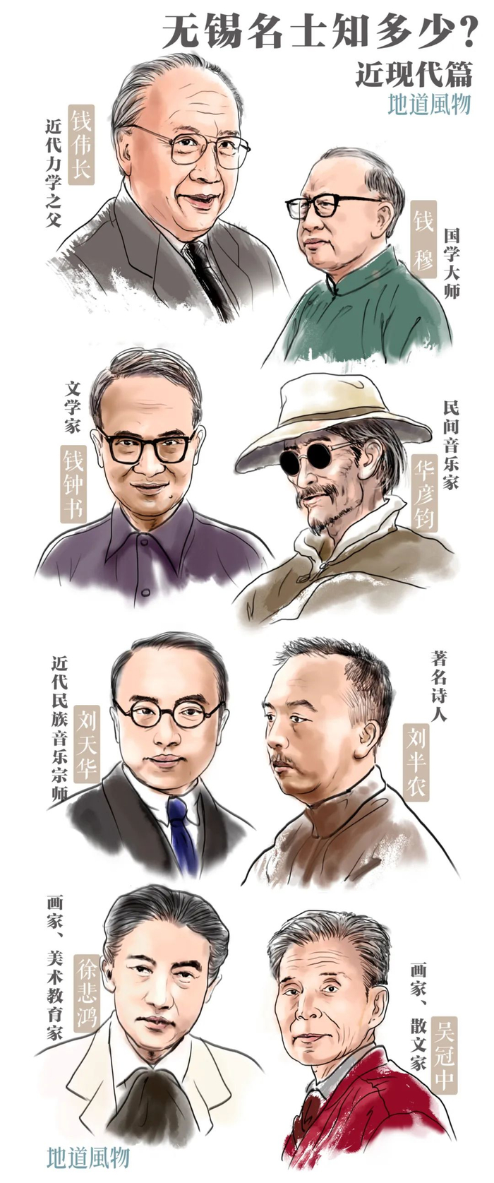 ▲ 无锡现代名人知多少？ 制图/刘震宇