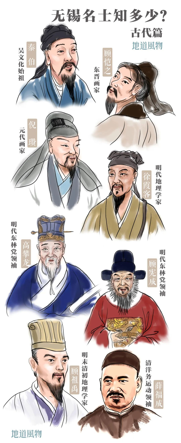 ▲ 无锡古代名人知多少？ 制图/刘震宇