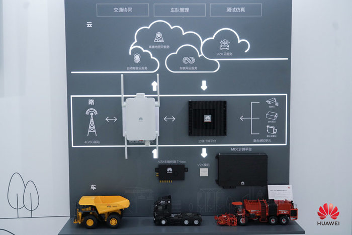 华为自动驾驶解决方案，图片来源：华为
