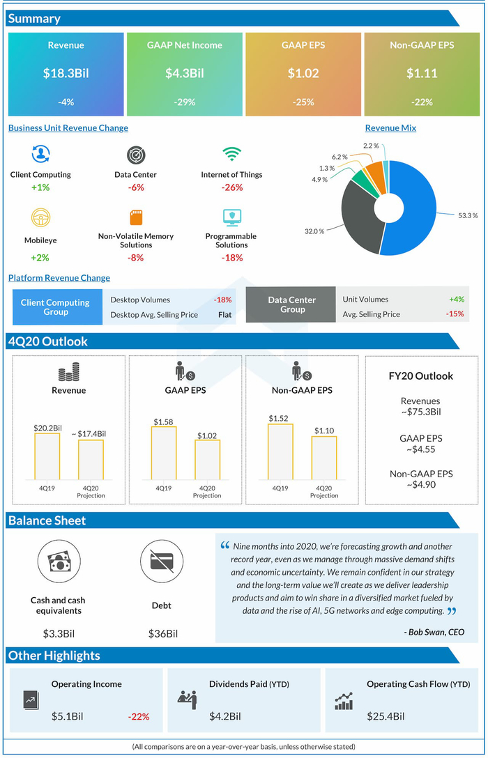 （图源：AlphaStreet）