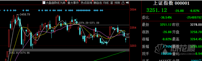 情绪周期监控图：
