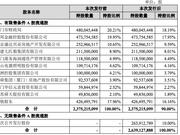 厦门银行上市首日股价涨超40% 银行股逆袭之路是否会因解禁潮终止