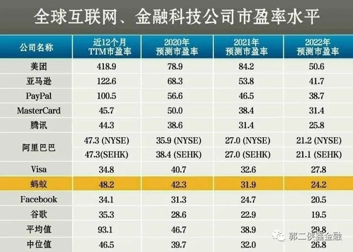 蚂蚁市值大，但是流通盘并不大。