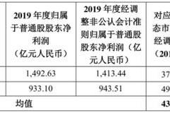 蚂蚁集团公布发行细节：最全面的战略投资者以及最严格的限售期