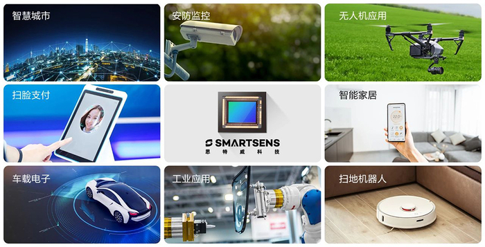 ▲思特威产品应用领域