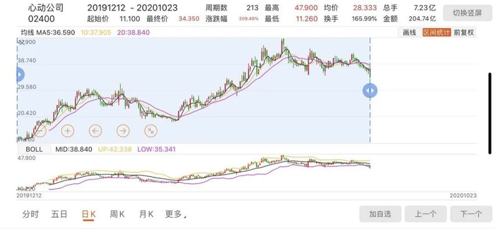 图片来源：choice数据