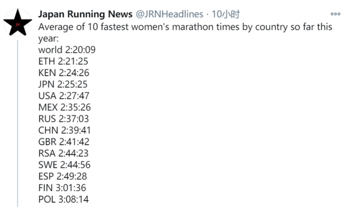 （图片来源▲Japan Running News）