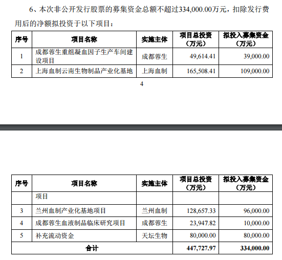 图片来源：公司公告
