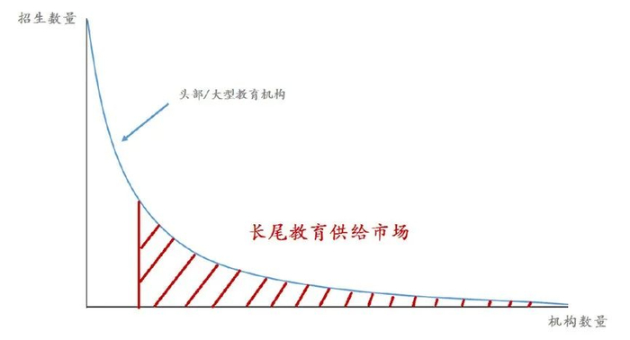 图片来源：招商银行研究院