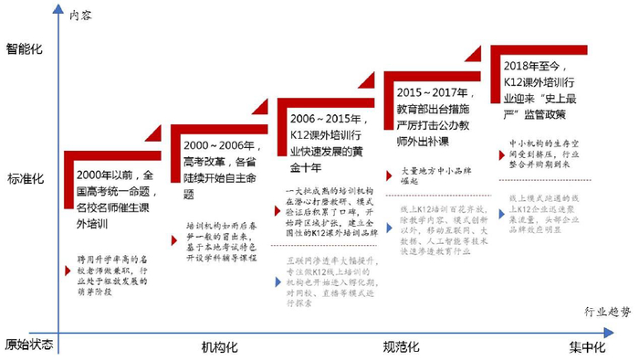 图片来源：招商银行研究院