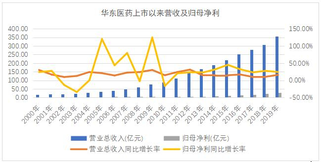 制图：金融界上市公司研究院 数据来源：巨灵财经