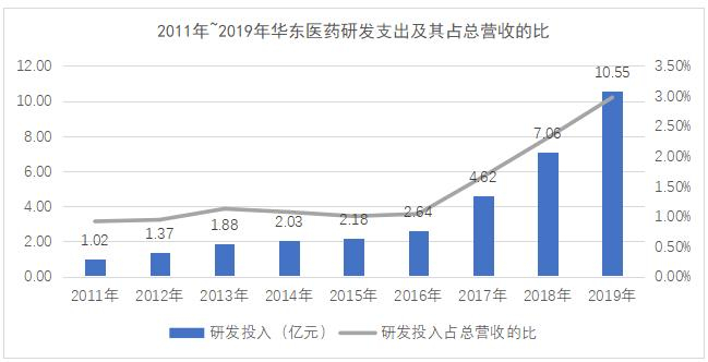 制图：金融界上市公司研究院 数据来源：巨灵财经