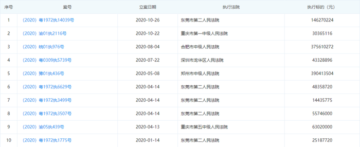 图片来源于企查查