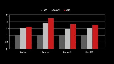 RTX3070游戏性能对比图
