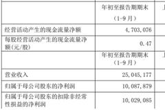 南京银行前三季度信用减值损失57亿 三季度营收净利双降