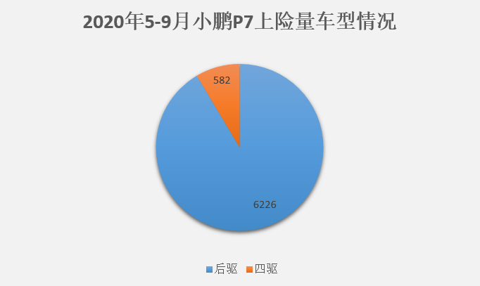 图片来源：盖世汽车