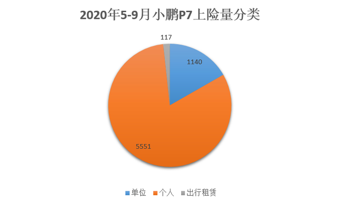 图片来源：盖世汽车