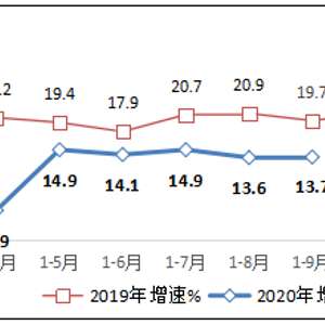 互联网企业