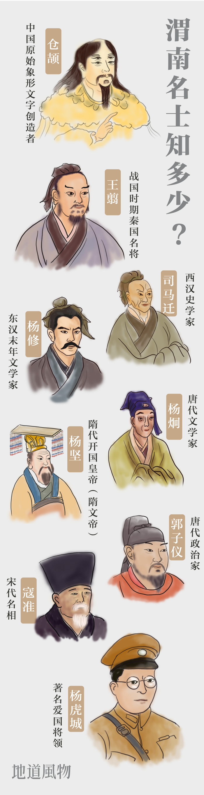 ▲ 渭南名士代表。 绘图/沐野