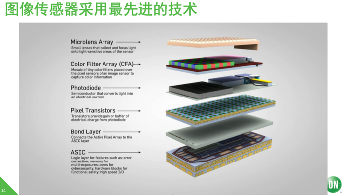 图像传感器示意图