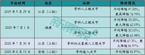 数据来源：同花顺、中康产业资本研究中心