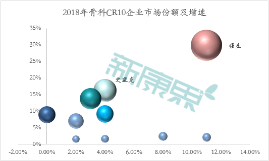 数据来源：EvaluateMedTech、中康产业资本研究中心