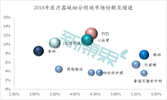 数据来源：EvaluateMedTech、中康产业资本研究中心