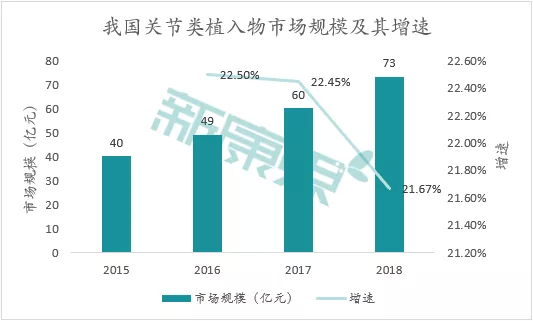 数据来源：医械研究院、中康产业资本研究中心
