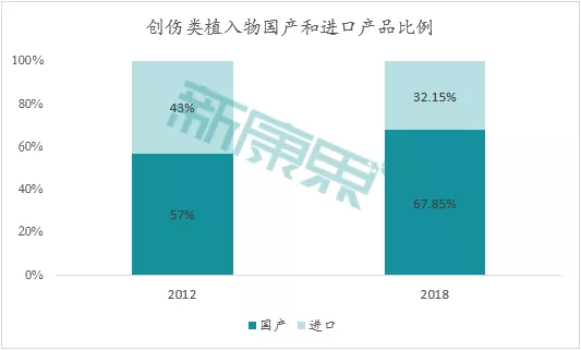 数据来源：医械研究院、中康产业资本研究中心