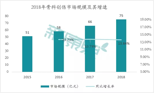 数据来源：医械研究院、中康产业资本研究中心