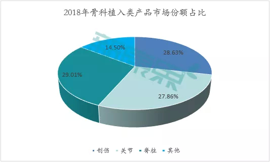 数据来源：医械研究院、中康产业资本研究中心