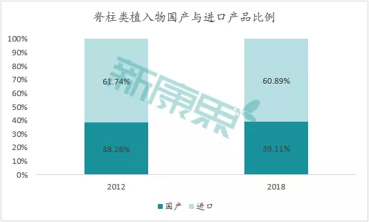 数据来源：医械研究院、中康产业资本研究中心