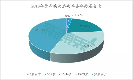 数据来源：公开资料、华西证券、中康产业资本研究中心