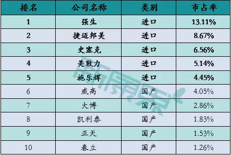数据来源：医械研究院、中康产业资本研究中心