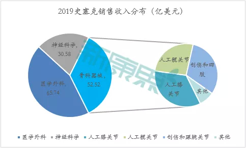 数据来源：公司财报、中康产业资本研究中心