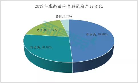 数据来源：公司财报、国泰君安证券、中康产业资本研究中心