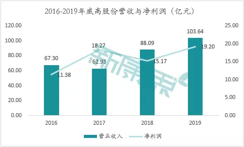 数据来源：同花顺、中康产业资本研究中心