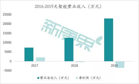 数据来源：同花顺、中康产业资本研究中心