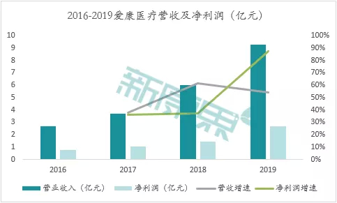 数据来源：同花顺、中康产业资本研究中心