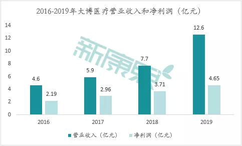 数据来源：同花顺、中康产业资本研究中心