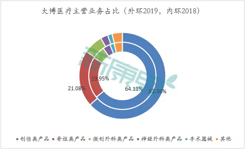 数据来源：公司财报、中康产业资本研究中心