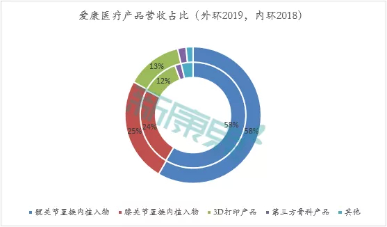 数据来源：公司财报、中康产业资本研究中心