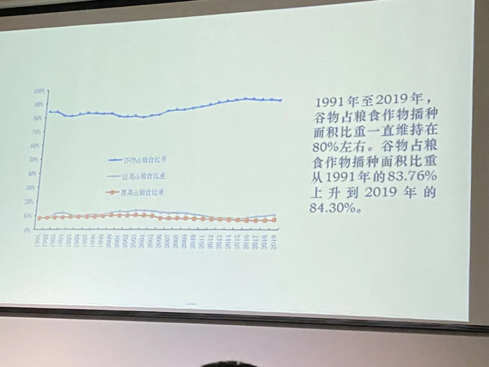 ▲ 2003年以来中国的粮食作物不断上升，包括谷物、豆类和薯类