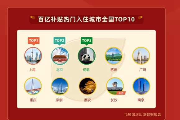 重庆位列热门入住城市前十。图源自报告