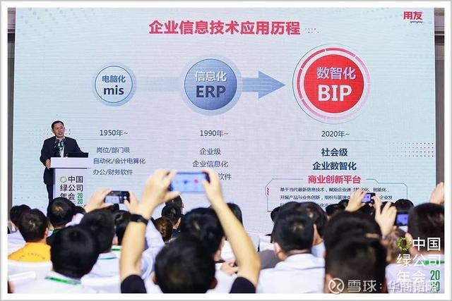 ▲用友网络董事长王文京